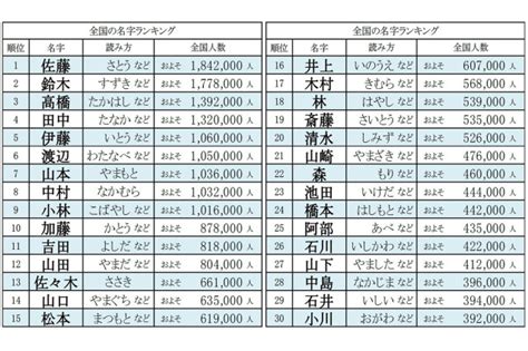 夕 名字|「夕」を含む名字（苗字）ランキング